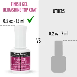 UV Finish Gel